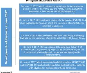 uploads///Chart Keytruda