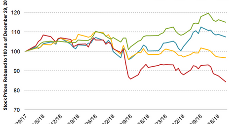uploads///PArt Debt price March