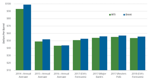 uploads///forecast June