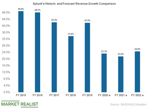 uploads///splunk revenue growth