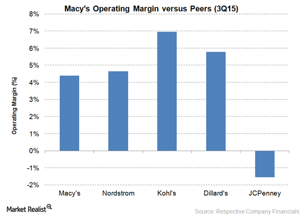 uploads///operating margin