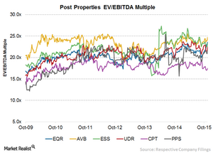 uploads///C EV EBITDA