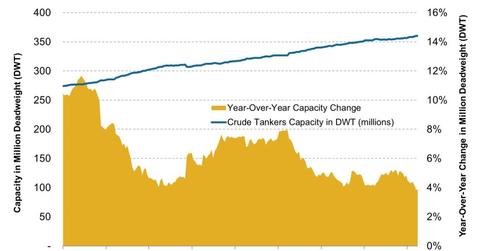 uploads///Crude Tanker Capacity e