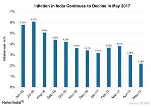 uploads///Inflation in India Continues to Decline in May