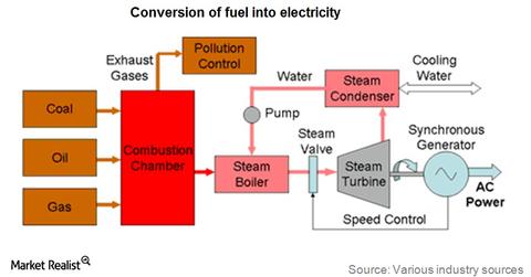 Must-know: Terminology used in the electric utilities industry