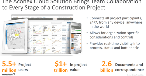 uploads///aconex collaboration