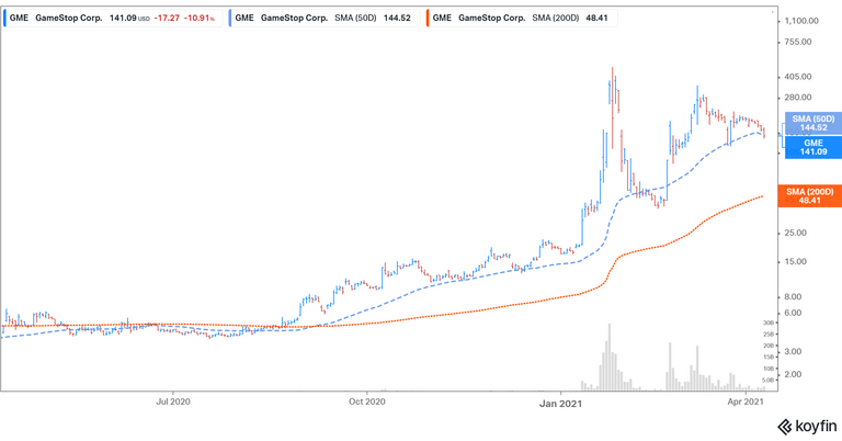 dropbox stock prediction 2021 dropbox stock prediction 2021