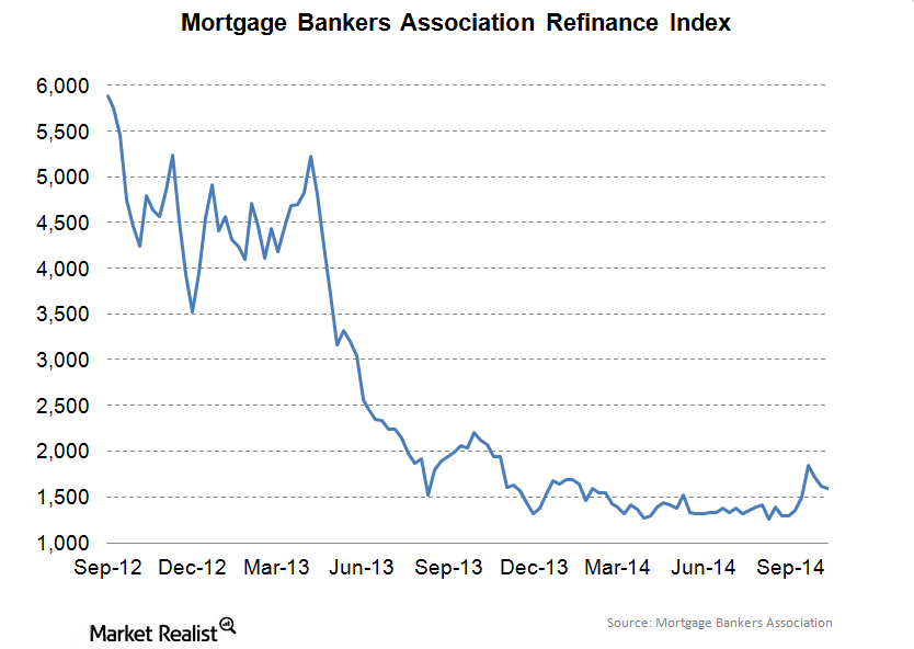 uploads///MBA Refinance Index