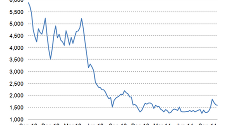 uploads///MBA Refinance Index