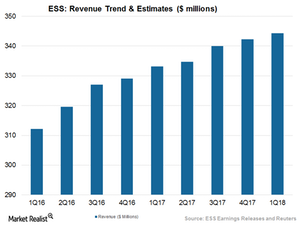 uploads///Art  Revenue