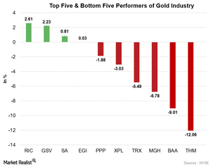 minco gold corporation stock