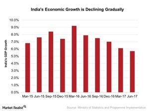 uploads///Indias Economic Growth is Declining Gradually