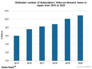 uploads///Video on demand users in Japan