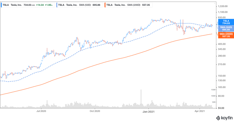 Tesla (TSLA) Stock Forecast: Is It a Good Buy Before Q1 Earnings?