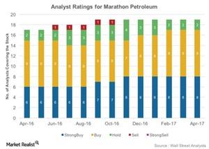 uploads///Analyst Ratings