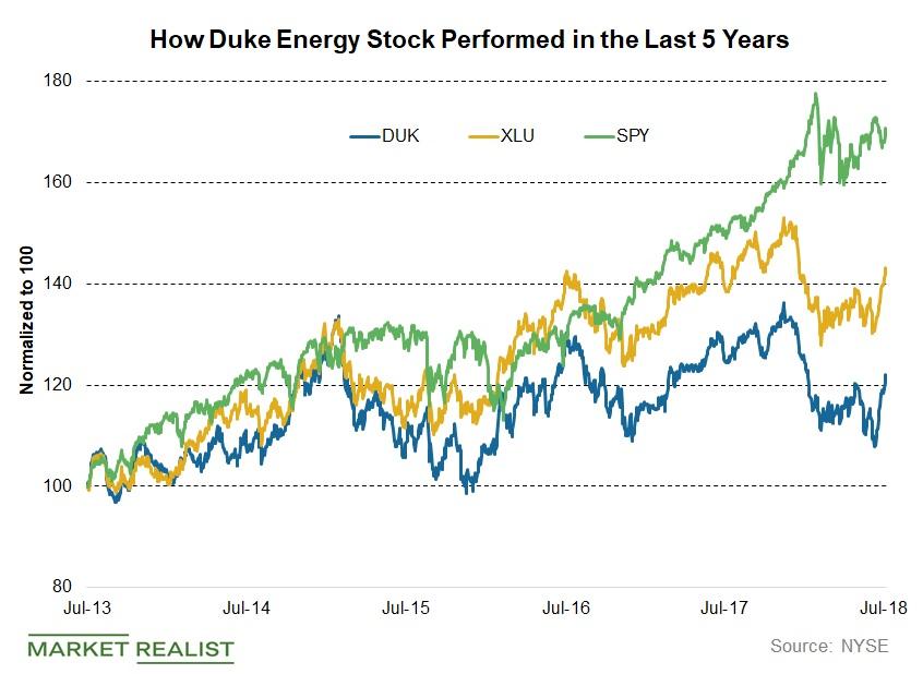 What Could Drive Duke Energy’s Dividends