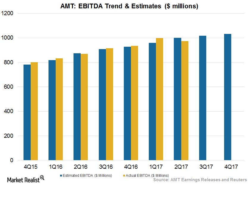 uploads///EBITDA