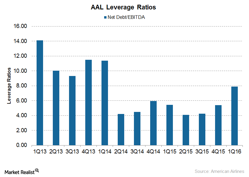 uploads///Leverage