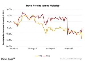 uploads///Travis Perkins versus Wolseley