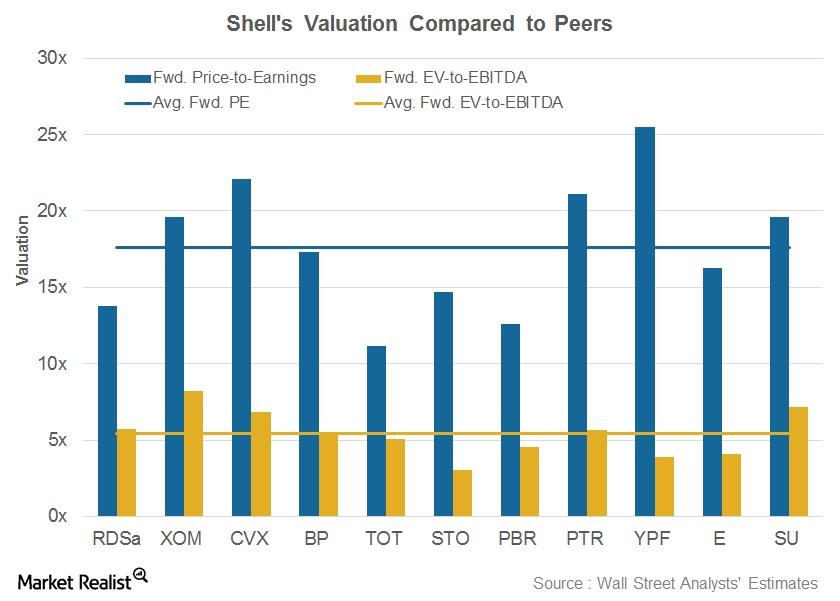 uploads///Valuation