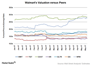 uploads///WMT Valuation