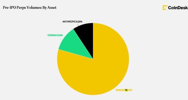 Crypto Pre-IPO Perpetuals