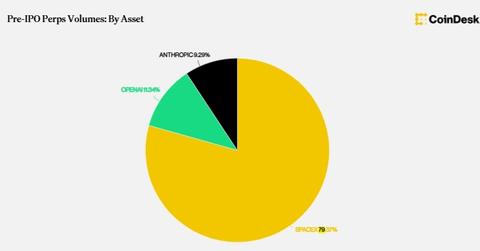 Crypto Pre-IPO Perpetuals