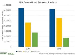 uploads///us crude oil and products