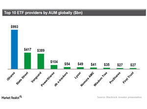 uploads///Peers in ETFs