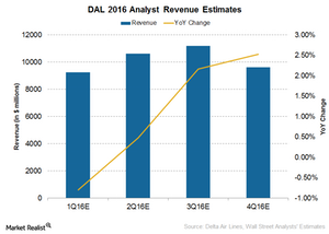 uploads///Revenue Estimates