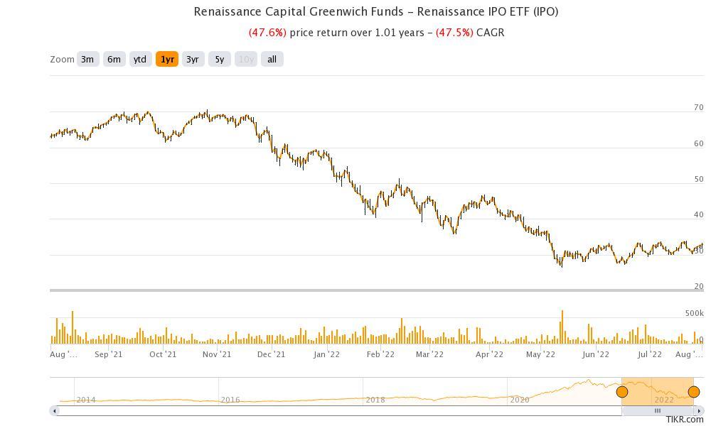 renaissance ipo etf