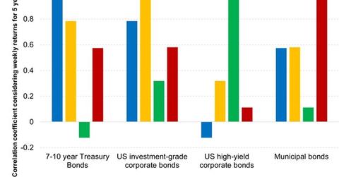 uploads///Invest in Different Classes of Bonds to Diversify Your Bond Portfolios