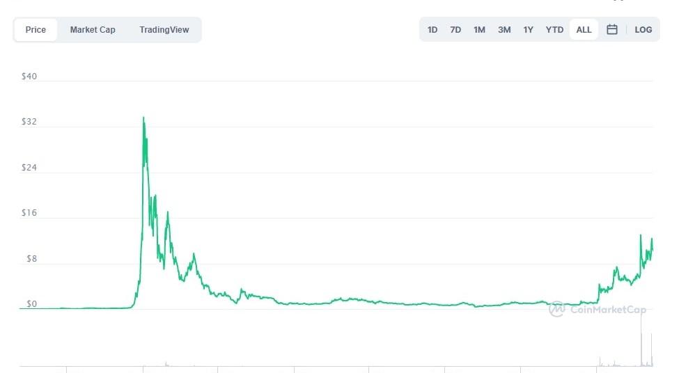 nano crypto price prediction 2025