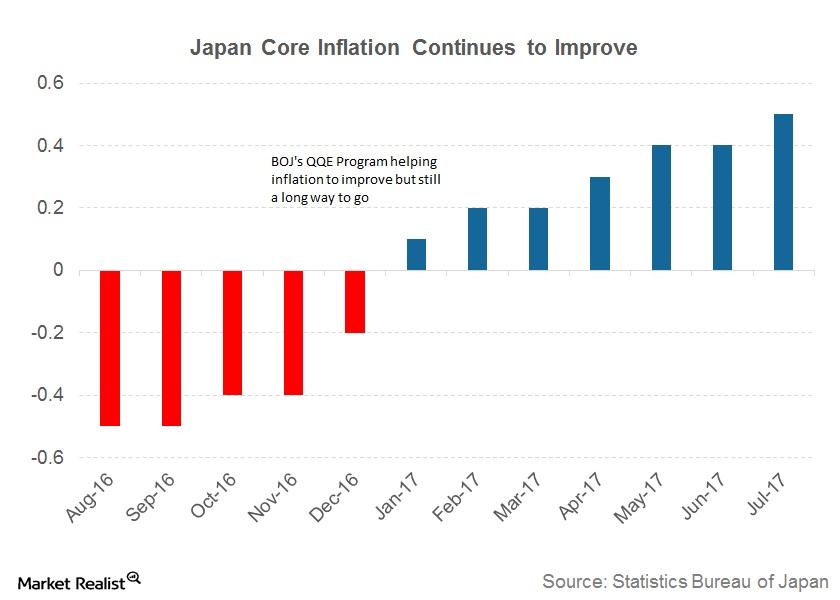 Why Rising Japanese Inflation Isn T Good Enough For Bank Of Japan   2 43 