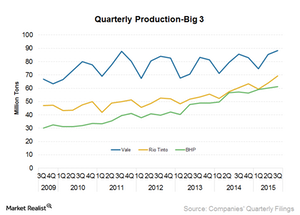 uploads///Production reports