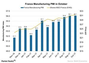 uploads///France Manufacturing PMI in October