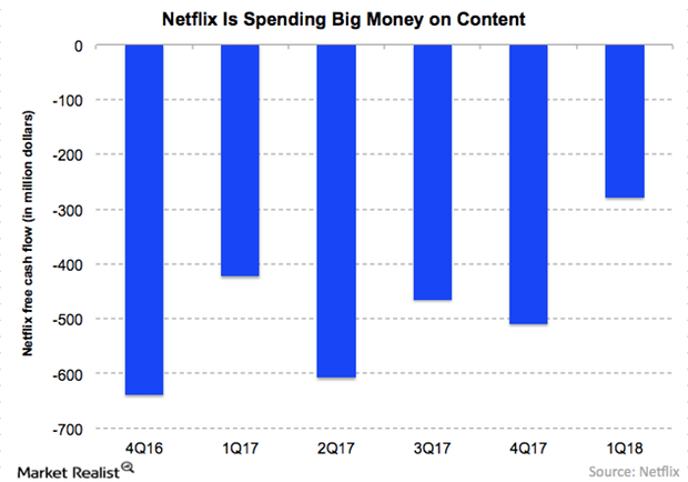 Is Netflix s Increasing Debt And Negative Free Cash Flow A Concern 