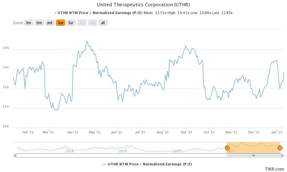 united therapeutics corp owns revivicor