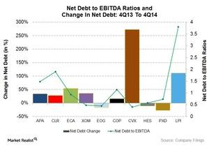 uploads///Net debt and Change in total debt