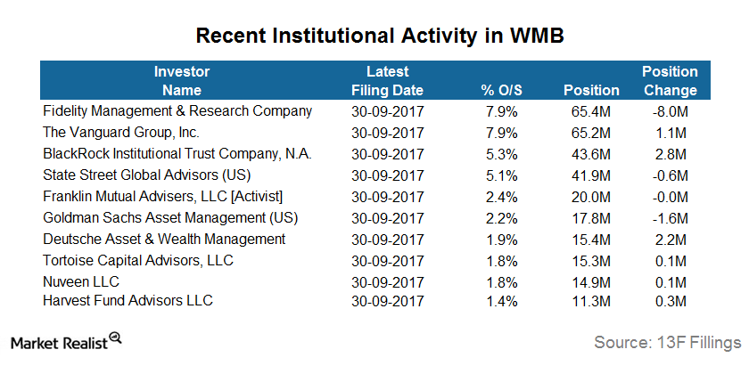 fidelity management & research company annual report