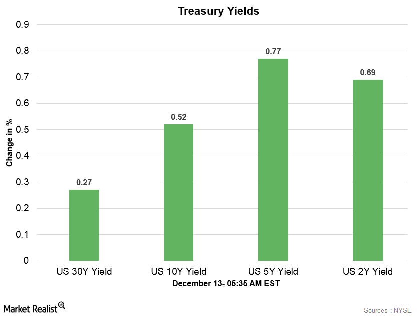 uploads///Treasury