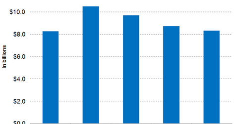 uploads///VRX revenue