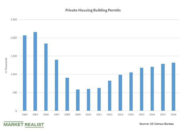 uploads/// Building permits