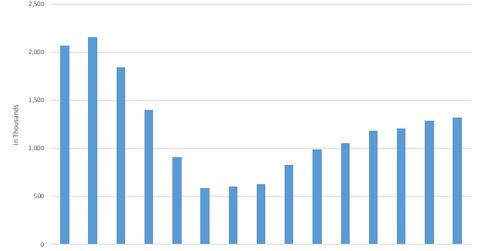 uploads/// Building permits