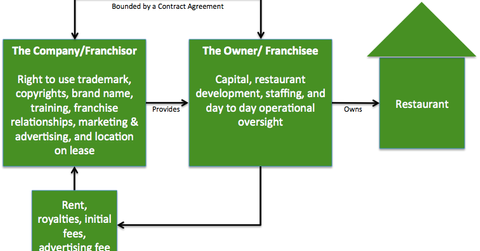 uploads/// Franchise business model
