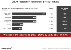 uploads///KO Growth Prospects