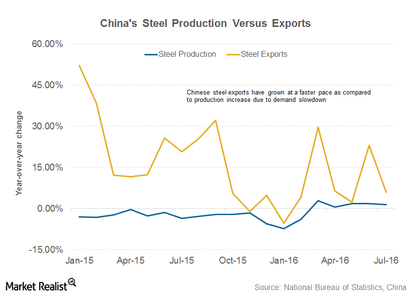 Chinese Steel Production: Will We See Curtailments This Year?