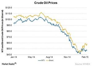 uploads///Crude oil prices