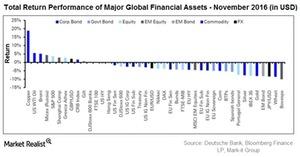 uploads///Part  st chart