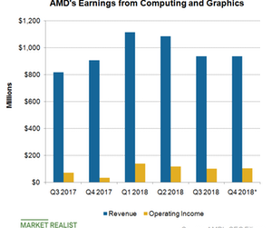 uploads///A_Semiconductors_AMD_CG earnings
